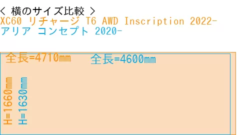 #XC60 リチャージ T6 AWD Inscription 2022- + アリア コンセプト 2020-